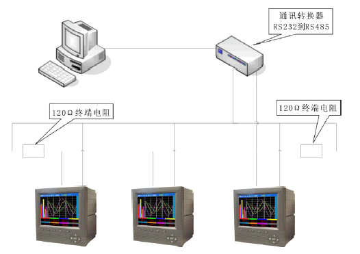 SWP-TSR200中長圖彩色無紙記錄儀通訊 SWP-TSR200中長圖彩色無紙記錄儀通訊