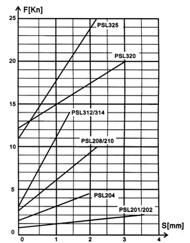 PSL直行程執行機構的限位開關的調整 PSL直行程執行機構的限位開關的調整