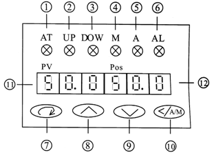 PSAP4智能控制器顯示窗口 PSAP4智能控制器顯示窗口