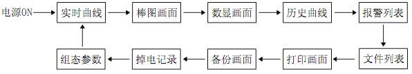 彩色無紙記錄儀畫面切換 彩色無紙記錄儀畫面切換