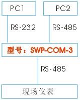 雙主機單從機RS485-RS232應用 雙主機單從機RS485-RS232應用