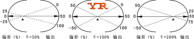 PID調節器比例作用示意圖 PID調節器比例作用示意圖