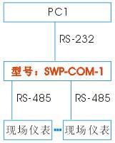 單主機單從機RS485-RS232應用 單主機單從機RS485-RS232應用