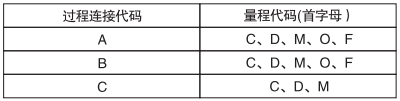 衛生型表壓變送器過程連接和適用量程的對應關系 衛生型表壓變送器過程連接和適用量程的對應關系