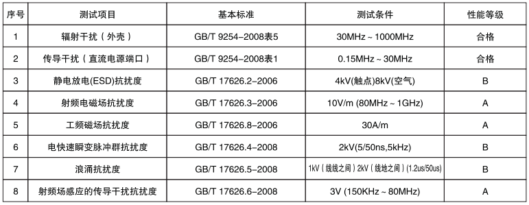 壓力變送器電磁兼容性 壓力變送器電磁兼容性