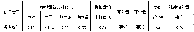 測量點精度標準 測量點精度標準
