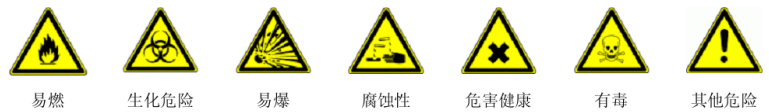 危險品警示標識 危險品警示標識