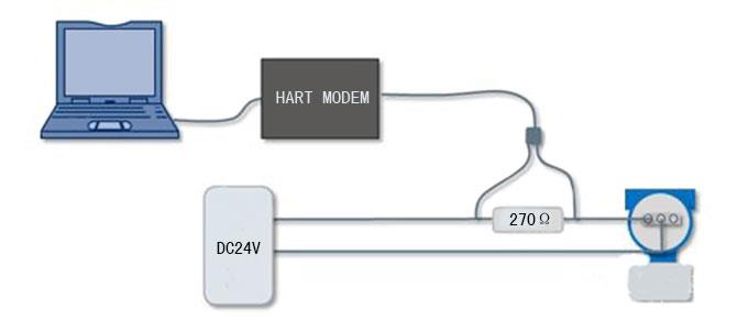 HART MODEM連線示意圖-http://www.wxmqjy.com/product/1192.html HART MODEM連線示意圖-http://www.wxmqjy.com/product/1192.html