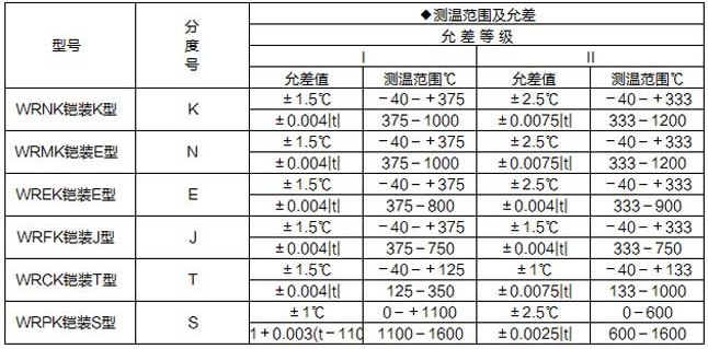 鎧裝熱電偶允差 鎧裝熱電偶允差
