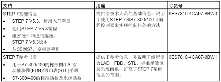 西門子STEP 7文檔的總覽 西門子STEP 7文檔的總覽