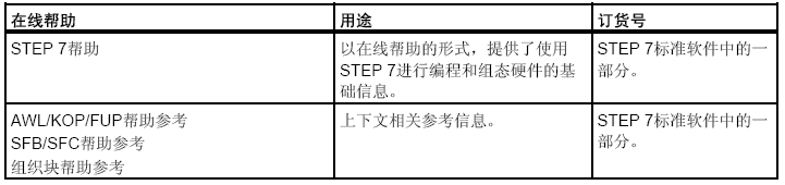 西門子STEP 7的幫助文檔 西門子STEP 7的幫助文檔