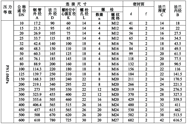 PN1.0MPa法蘭尺寸表 PN1.0MPa法蘭尺寸表