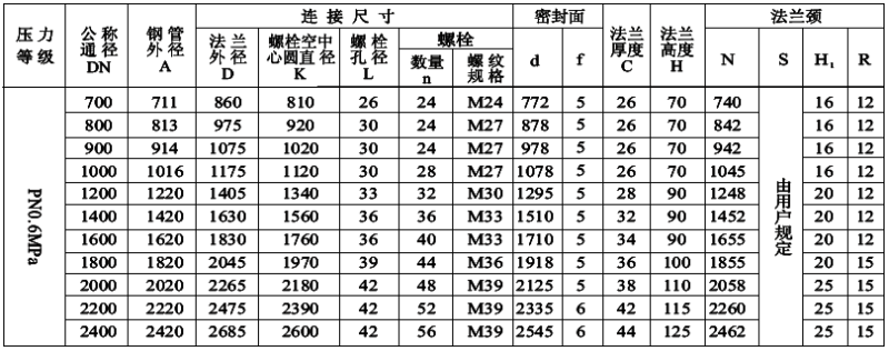 PN0.6MPa平面(FF)對焊鋼制管法蘭尺寸 PN0.6MPa平面(FF)對焊鋼制管法蘭尺寸