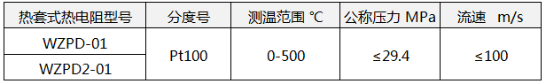 熱套式熱電阻技術(shù)參數(shù) 熱套式熱電阻技術(shù)參數(shù)