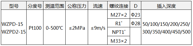 低溫低壓熱電阻wzpd-15技術(shù)參數(shù) 低溫低壓熱電阻wzpd-15技術(shù)參數(shù)