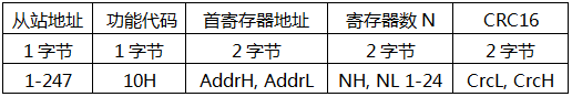 YR-GF系列儀表通信-寫寄存器返回楨 YR-GF系列儀表通信-寫寄存器返回楨