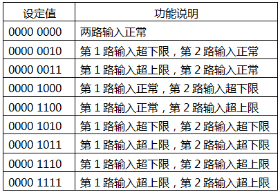 YR-GF系列儀表測量輸入狀態設定表 YR-GF系列儀表測量輸入狀態設定表