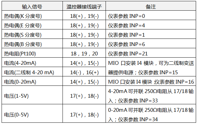 YR-RJD系列通用溫控器輸入信號(hào)接線 YR-RJD系列通用溫控器輸入信號(hào)接線