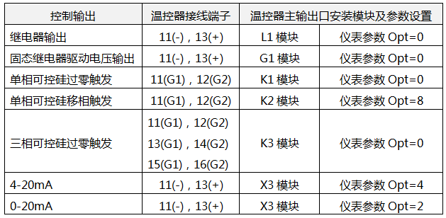 YR-RJD系列通用溫控器控制輸出接線 YR-RJD系列通用溫控器控制輸出接線