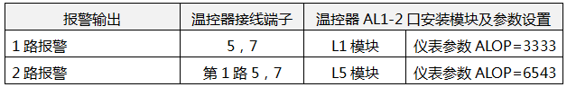 YR-RJD系列通用溫控器報(bào)警輸出接線 YR-RJD系列通用溫控器報(bào)警輸出接線