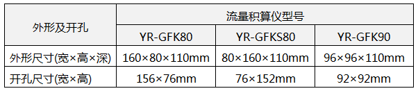 流量積算儀開孔尺寸 流量積算儀開孔尺寸