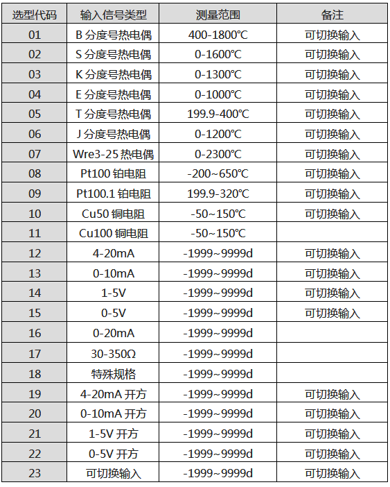 SWP-MD80八路巡檢儀輸入信號類型 SWP-MD80八路巡檢儀輸入信號類型