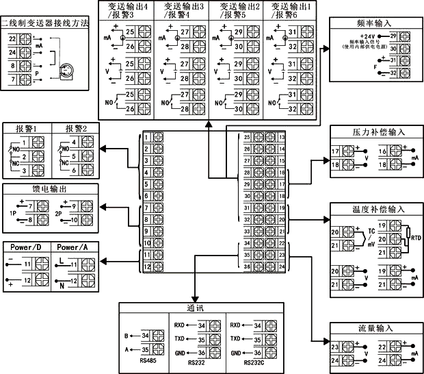溫壓補償貿(mào)易結算流量積算儀接線圖 溫壓補償貿(mào)易結算流量積算儀接線圖