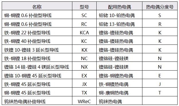 熱電偶補償導線技術指標 熱電偶補償導線技術指標