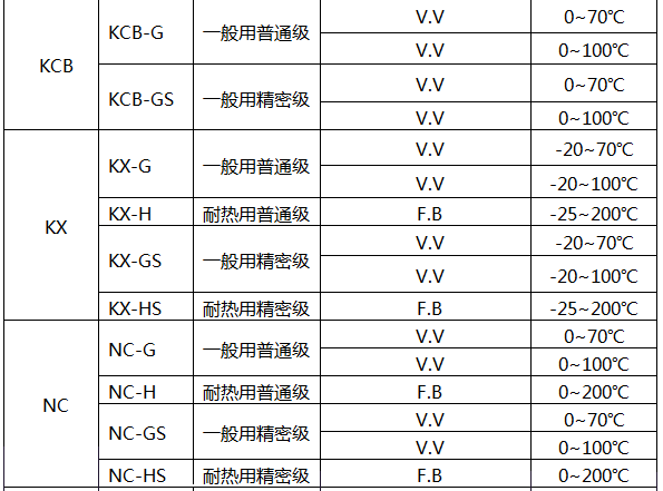 K型熱電偶補償導線技術參數 K型熱電偶補償導線技術參數