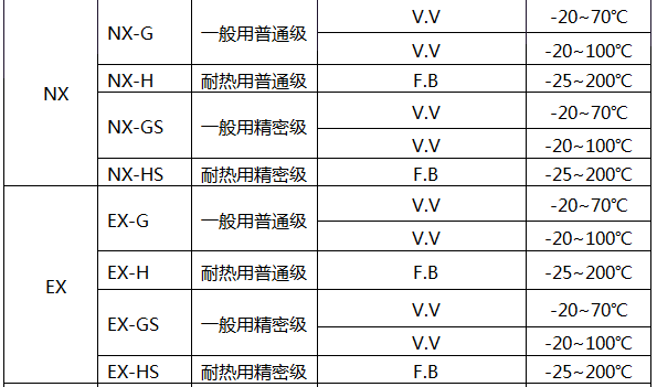 E型熱電偶補償導線技術參數 E型熱電偶補償導線技術參數