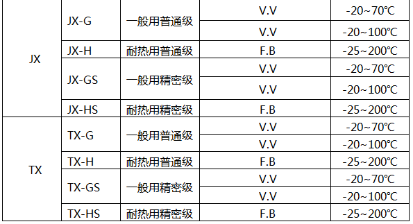 J型熱電偶補償導線技術參數 J型熱電偶補償導線技術參數