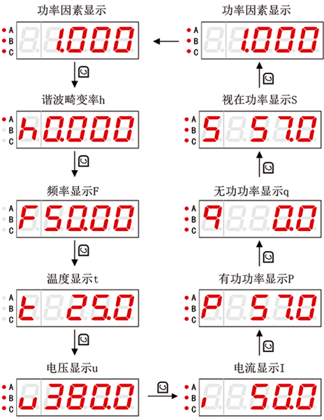 低壓無功功率自動補償控制器的多種電參量測量畫面切換顯示 低壓無功功率自動補償控制器的多種電參量測量畫面切換顯示