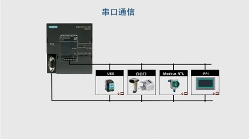 RS485接口 RS485接口