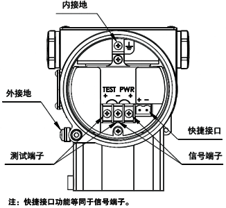 單晶硅衛(wèi)生型壓力變送器電氣接線圖 單晶硅衛(wèi)生型壓力變送器電氣接線圖