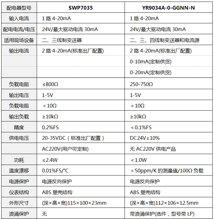 SWP7035技術參數 SWP7035技術參數
