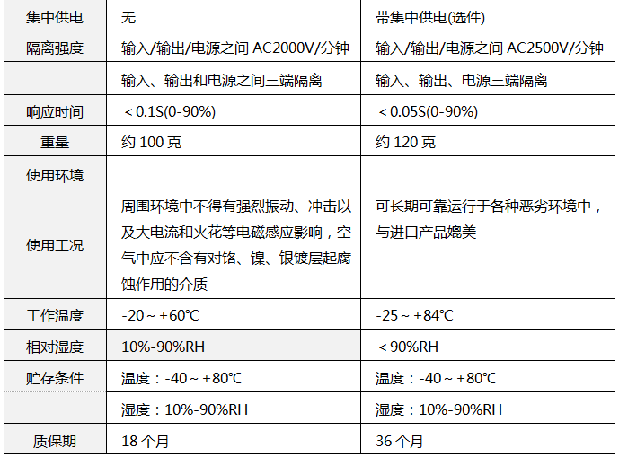 SWP7035技術參數1 SWP7035技術參數1