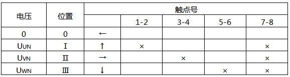 LW5-15/YH1型換相開關觸點位置表 LW5-15/YH1型換相開關觸點位置表