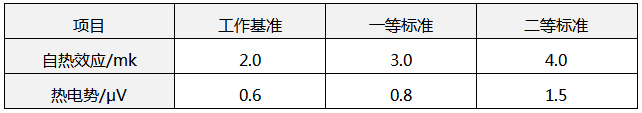 WZPB-8Z主要技術指標 WZPB-8Z主要技術指標