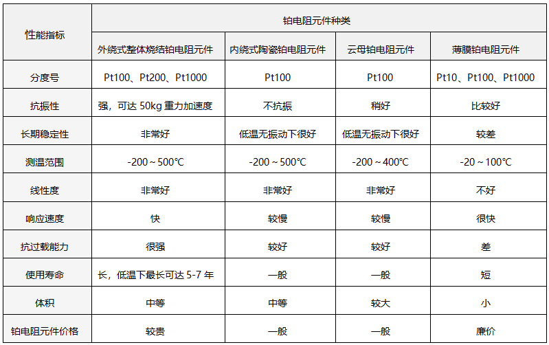 外繞整體燒結(jié)鉑電阻元件技術(shù)參數(shù) 外繞整體燒結(jié)鉑電阻元件技術(shù)參數(shù)