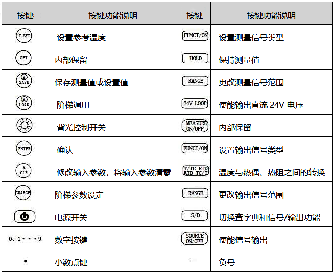 過程校驗儀按鍵功能定義 過程校驗儀按鍵功能定義