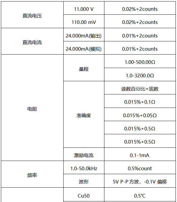 過程校驗儀輸出精度 過程校驗儀輸出精度