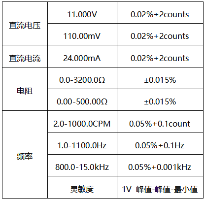 過程校驗儀測量精度 過程校驗儀測量精度