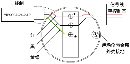 二線制現場儀表用信號SPD接線圖 二線制現場儀表用信號SPD接線圖
