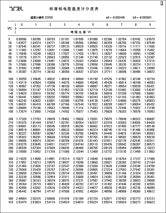 標準鉑電阻溫度計分度表()0-419.527℃范圍 標準鉑電阻溫度計分度表()0-419.527℃范圍