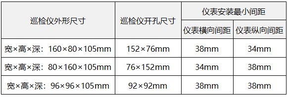 多路巡檢儀外形尺寸和開(kāi)孔尺寸 多路巡檢儀外形尺寸和開(kāi)孔尺寸