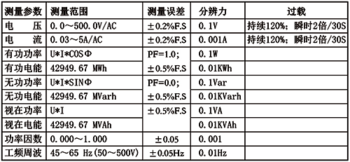 多功能電力儀表精度 多功能電力儀表精度