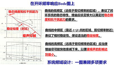 控制系統(tǒng)多項(xiàng)指標(biāo)可以通過頻域方法簡(jiǎn)明且直接地進(jìn)行分析與設(shè)計(jì) 控制系統(tǒng)多項(xiàng)指標(biāo)可以通過頻域方法簡(jiǎn)明且直接地進(jìn)行分析與設(shè)計(jì)