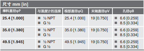 焊接式溫度計套管儀表接口 焊接式溫度計套管儀表接口