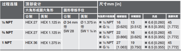 螺紋式溫度計套管的過程連接 螺紋式溫度計套管的過程連接