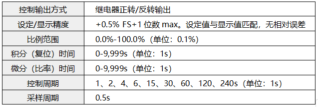 閥位控制調節(jié)器特殊技術參數(shù) 閥位控制調節(jié)器特殊技術參數(shù)